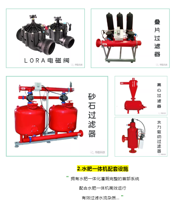 2019年温室大棚种植神器