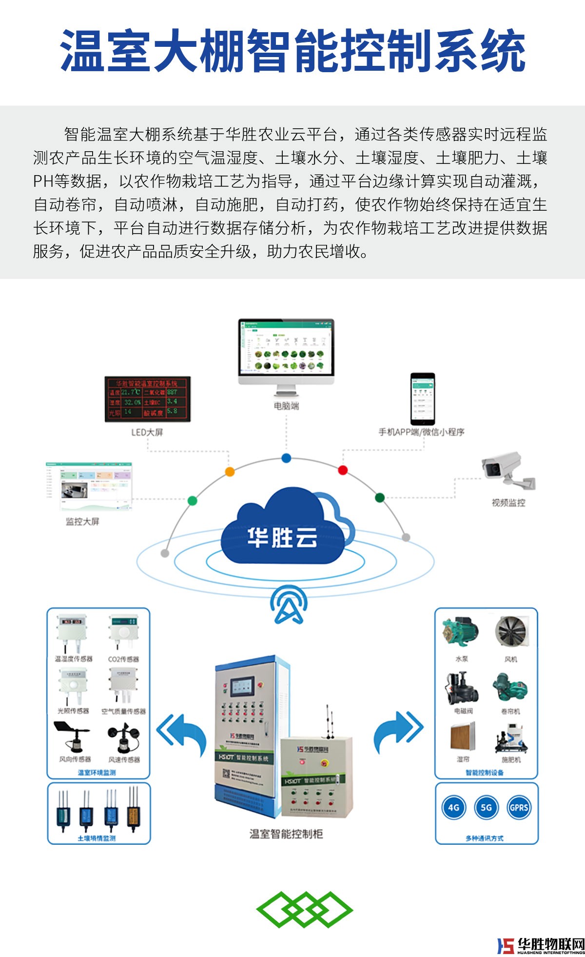 华胜智慧农业云平台