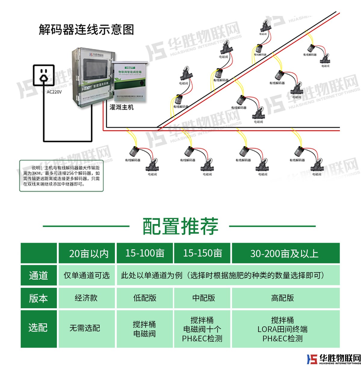 水肥一体机-水无情