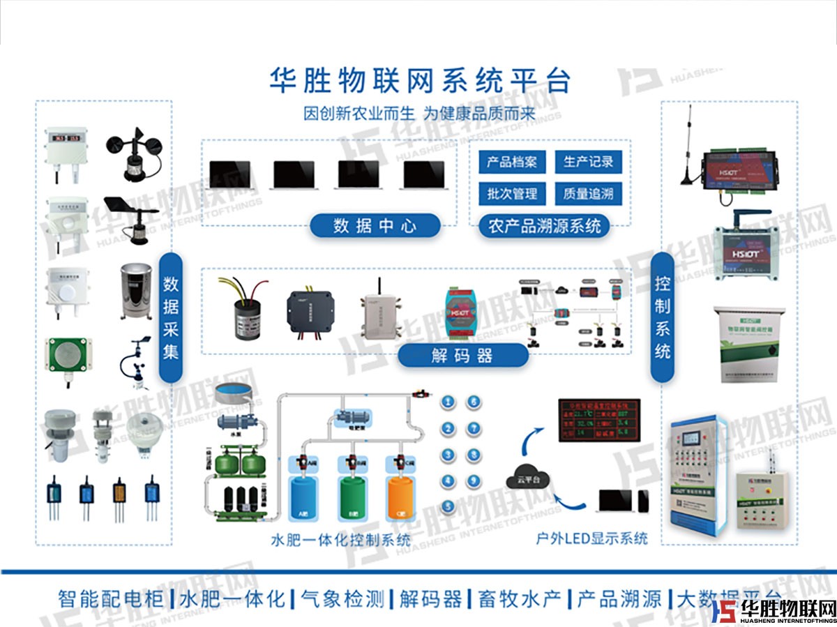 立柱式双色LED数据显示屏