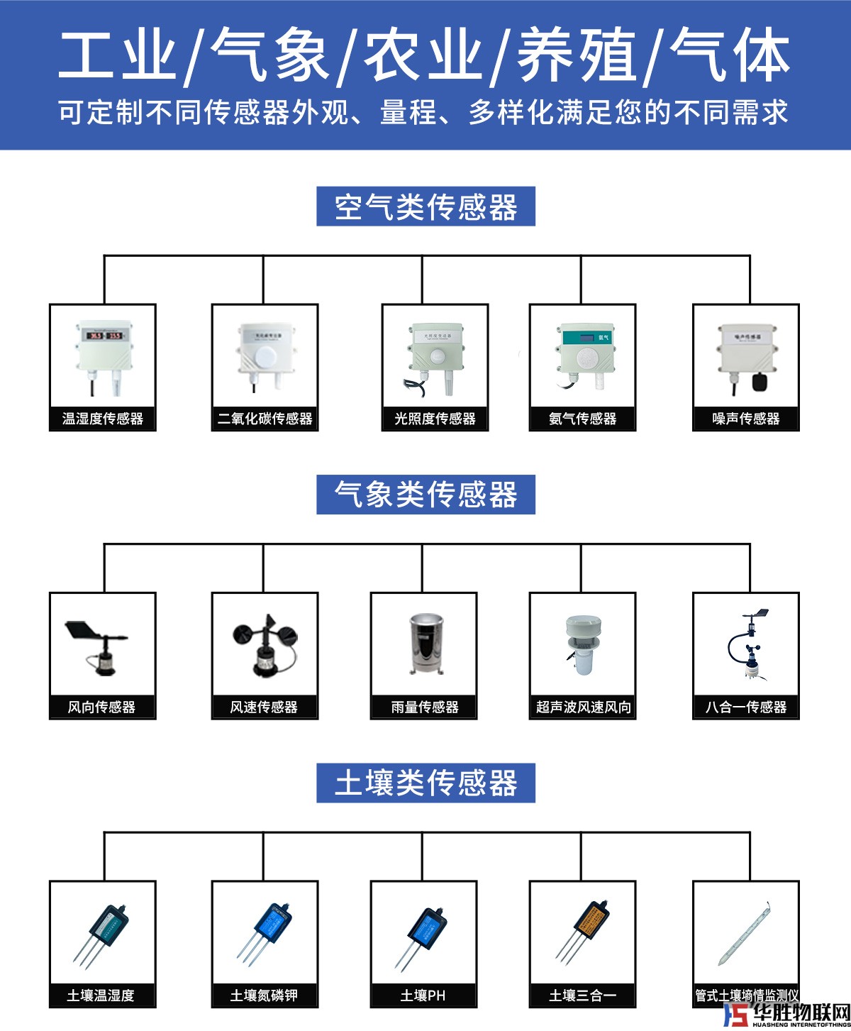 室外环境气象站