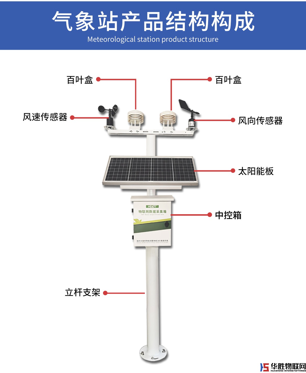 室外环境气象站