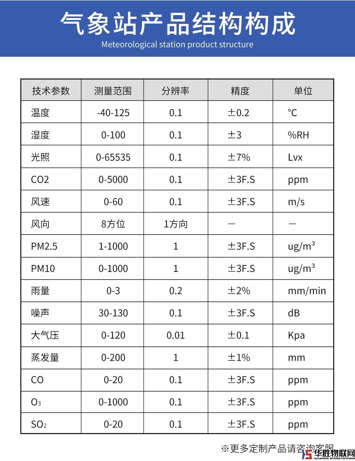 室外环境气象站