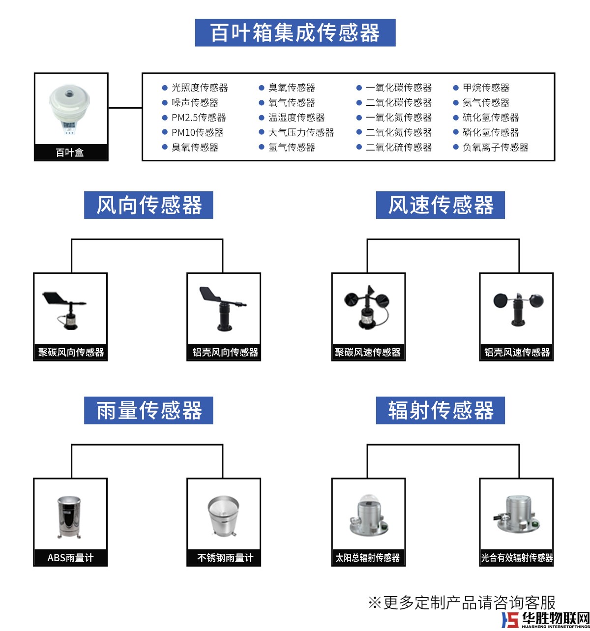 固定式气象站