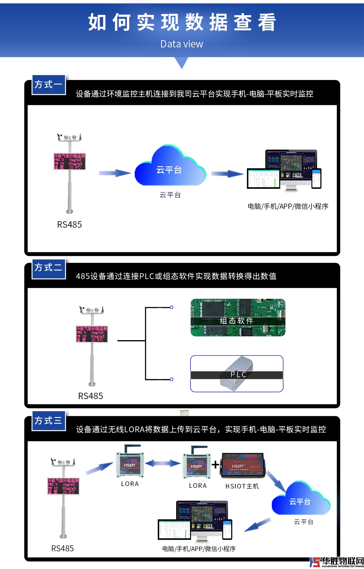 固定式气象站