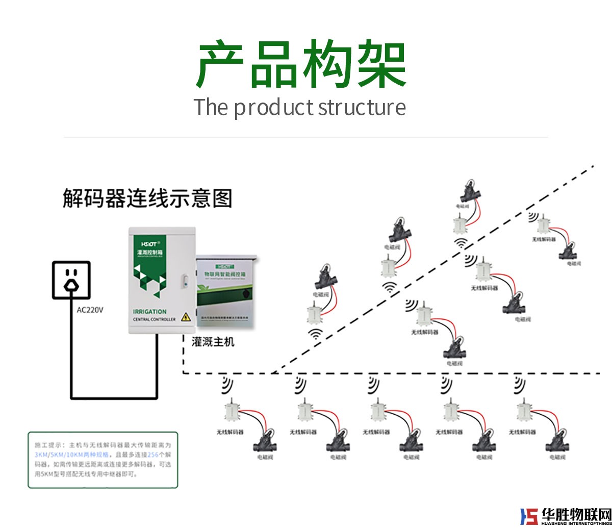 无线解码器