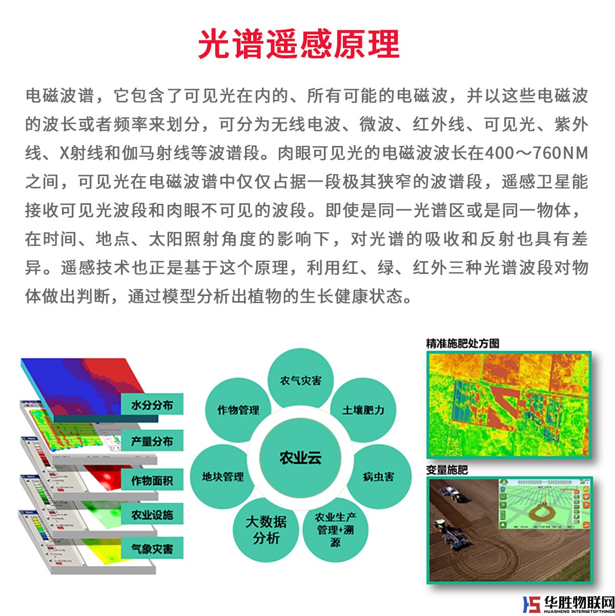 数字农业遥感大数据